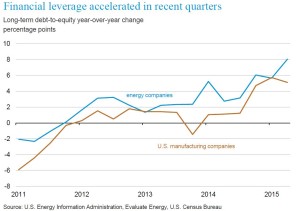 EIA debt