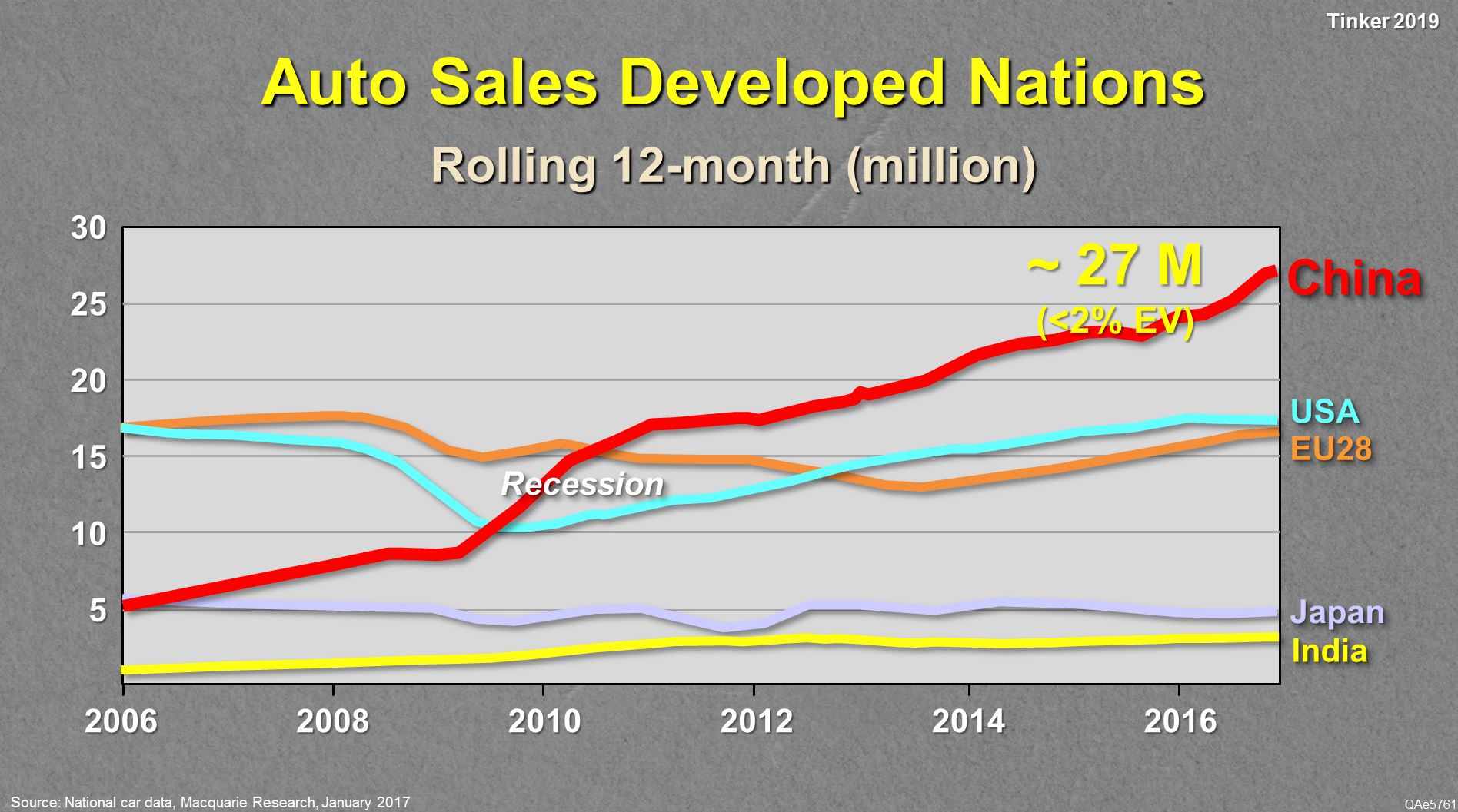 Auto-Sales