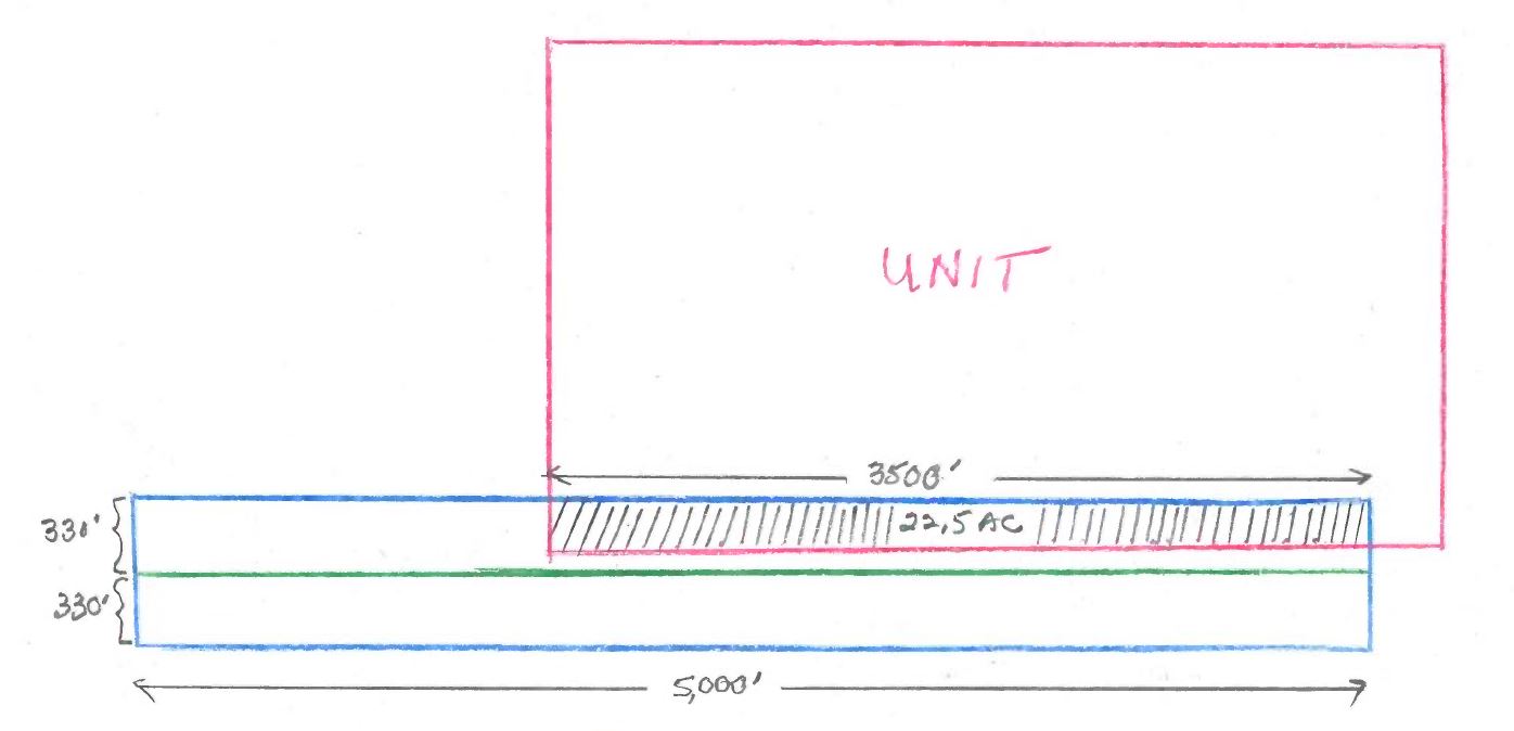 Unit-line-allocation-well