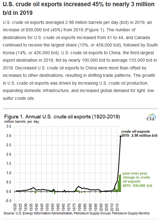 Crude-exports
