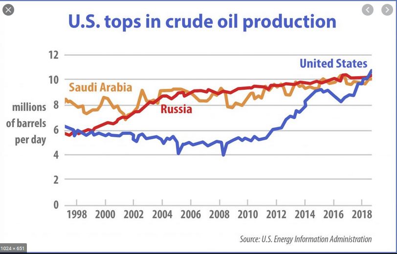 oil-production-chart