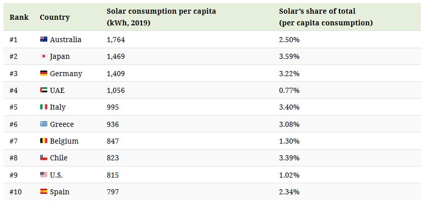 solar-consumption