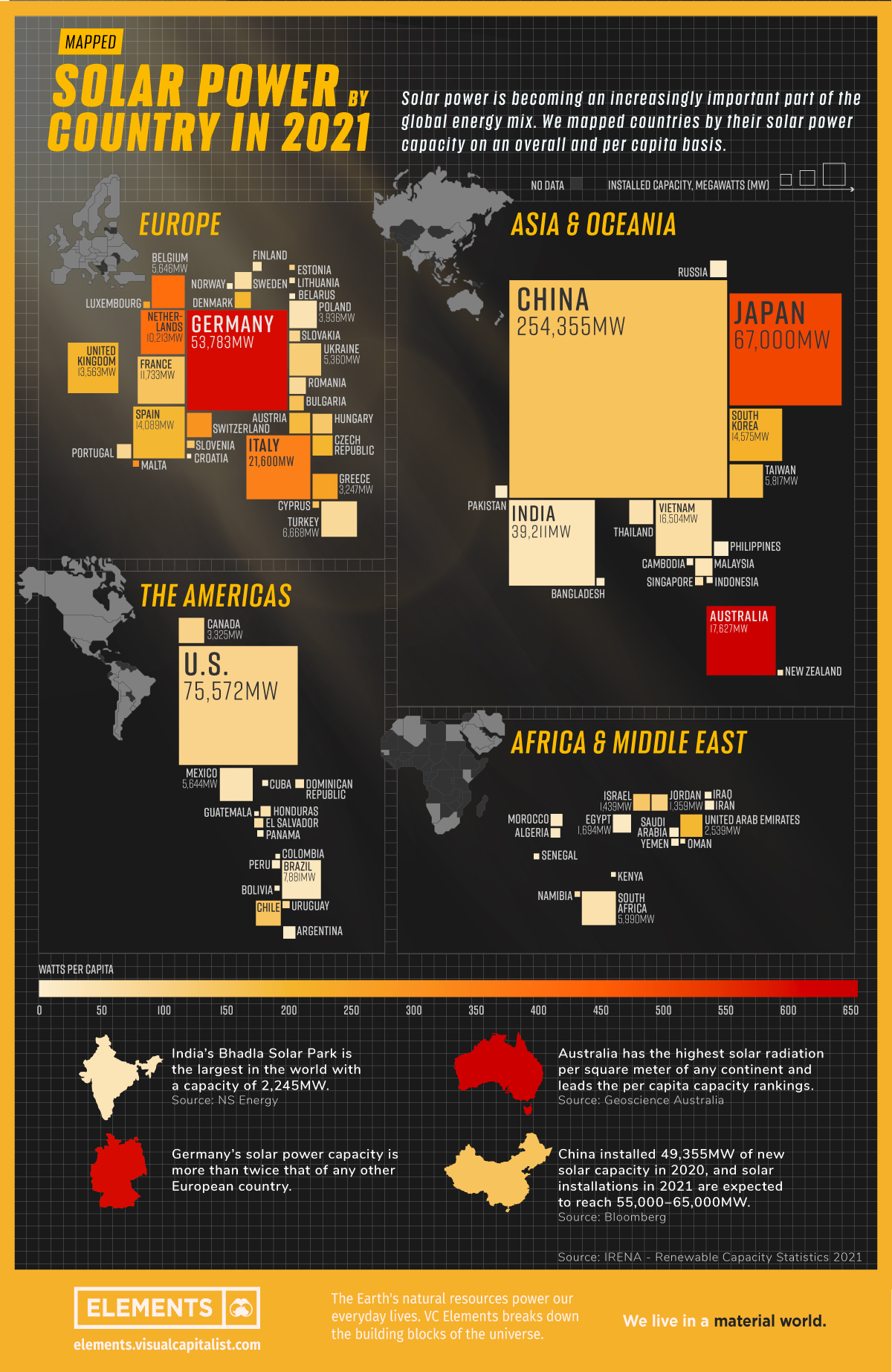 solar-power-by-country